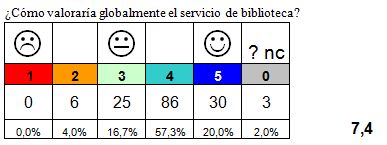 Cuadro encuestas 2014-2014