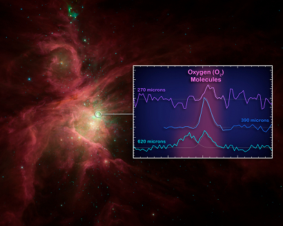 Moléculas de oxígeno en el espacio