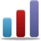 Resultado de las encuestas 2012-2013